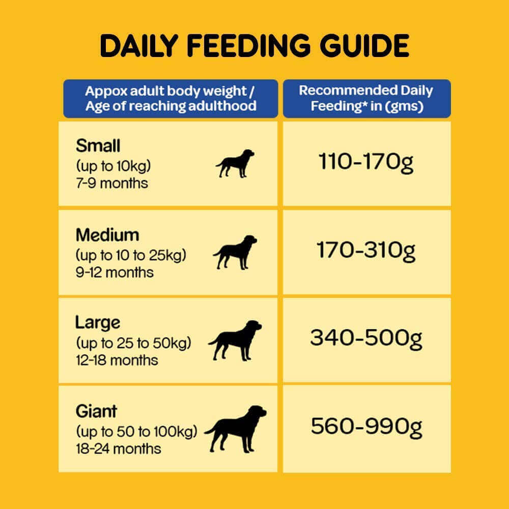 pedigree puppy feeding chart