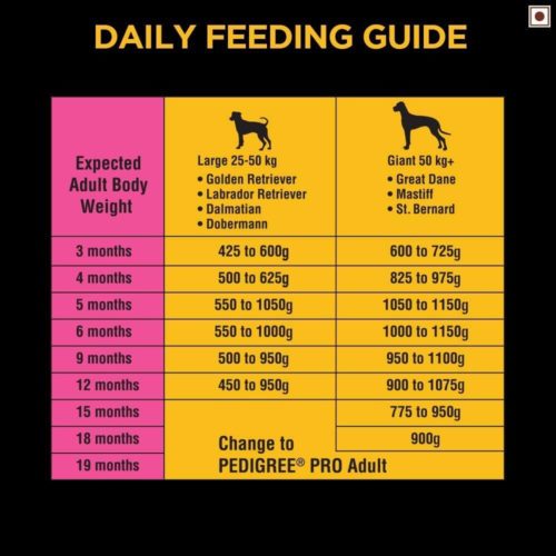 Pedigree PRO Expert Nutrition Large Breed Puppy Dry Dog Food Daily Feeding Guide