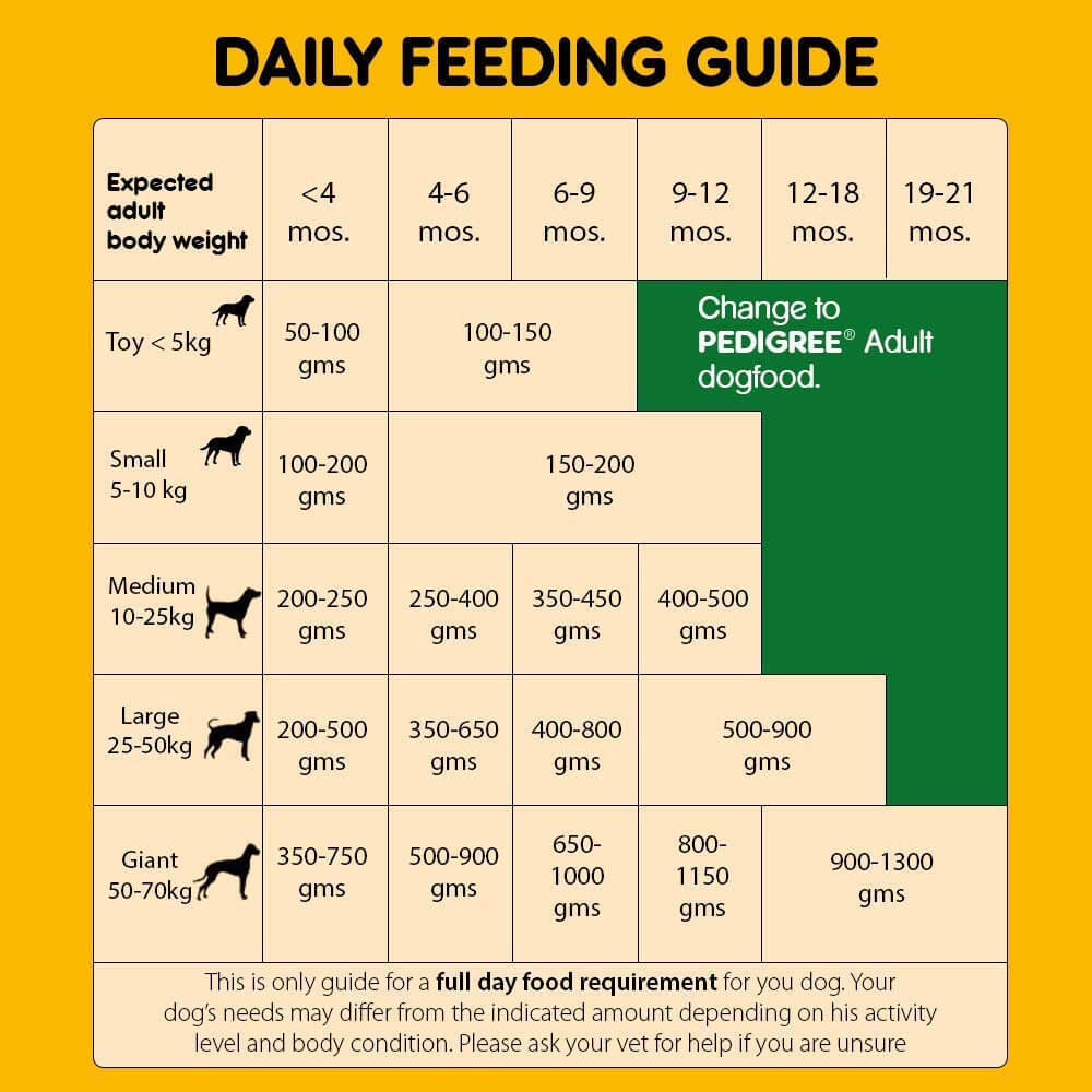 pedigree puppy feeding chart